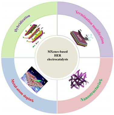 韦德体育bevictor