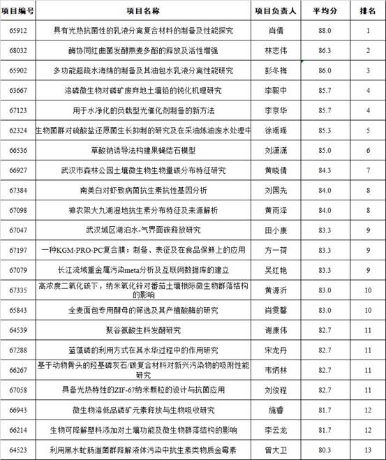 韦德体育bevictor