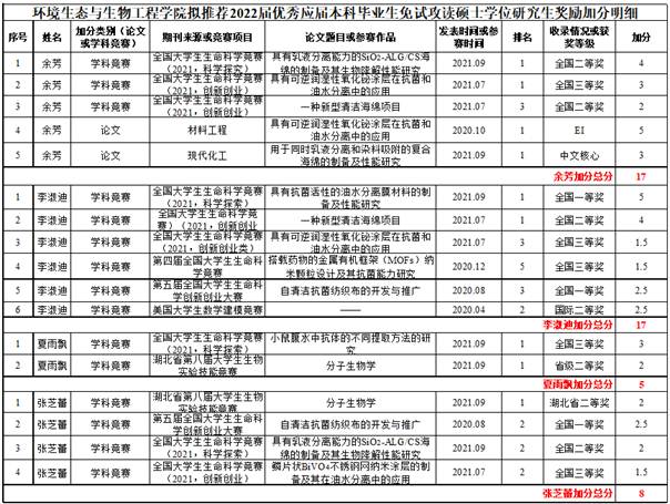 韦德体育bevictor