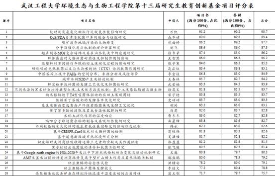 韦德体育bevictor