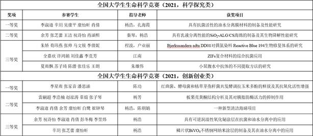 韦德体育bevictor