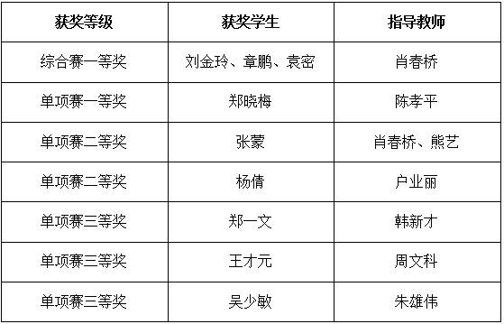 韦德体育bevictor